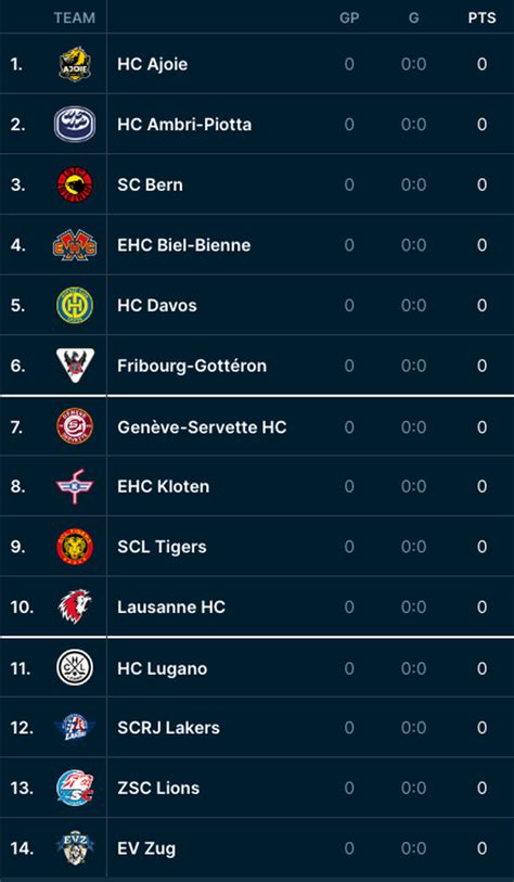 rangliste challenge league schweiz